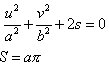 Elliptic Paraboloid, Mathematics Formulae, Eformulae.com