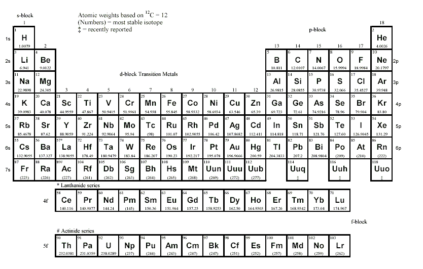 Periodic Table, Eformulae.com