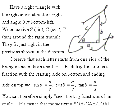 trigonometry formulae, Eformulae.com