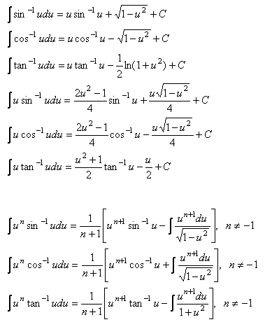 Inverse Trig Functions, Mathematics Formulae, Eformulae.com