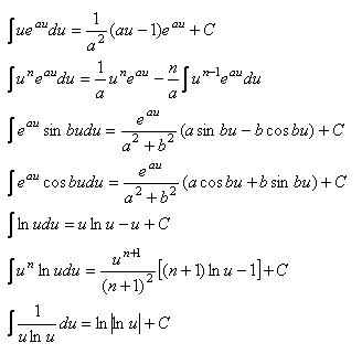 Exponential and Natural Log, Mathematics Formulae, Eformulae.com